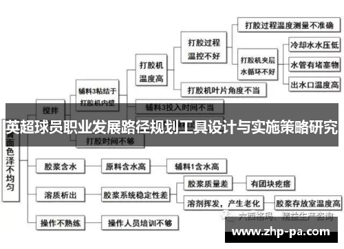 英超球员职业发展路径规划工具设计与实施策略研究
