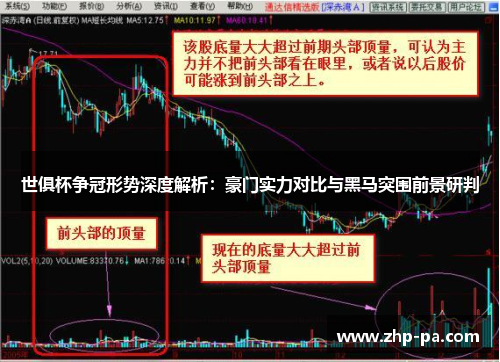 世俱杯争冠形势深度解析：豪门实力对比与黑马突围前景研判