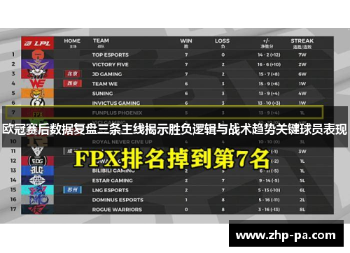 欧冠赛后数据复盘三条主线揭示胜负逻辑与战术趋势关键球员表现