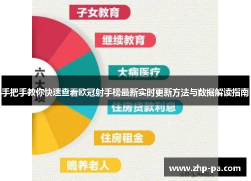 手把手教你快速查看欧冠射手榜最新实时更新方法与数据解读指南