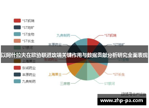 以阿什拉夫在欧协联进攻端关键作用与数据贡献分析研究全面表现