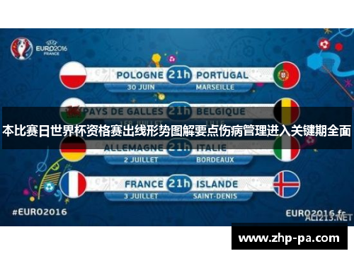 本比赛日世界杯资格赛出线形势图解要点伤病管理进入关键期全面