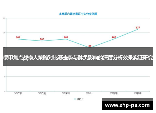德甲焦点战换人策略对比赛走势与胜负影响的深度分析效果实证研究